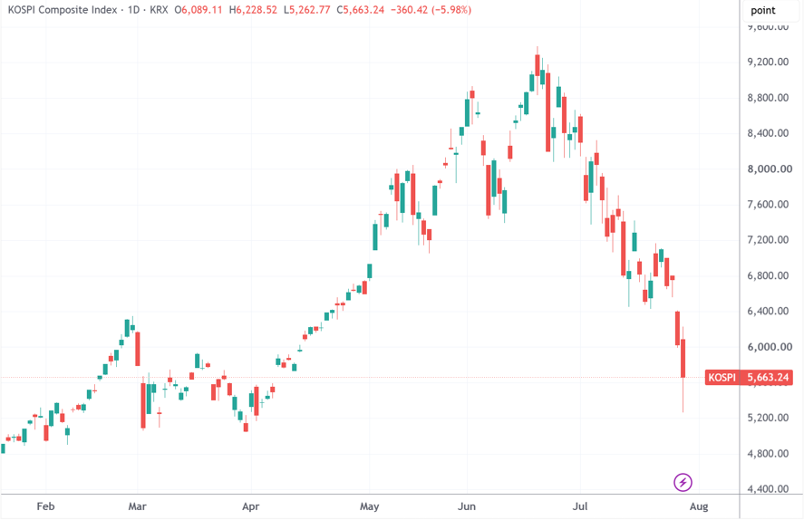 南方东英多只杠杆ETF 8月3日起引入灵活杠杆结构