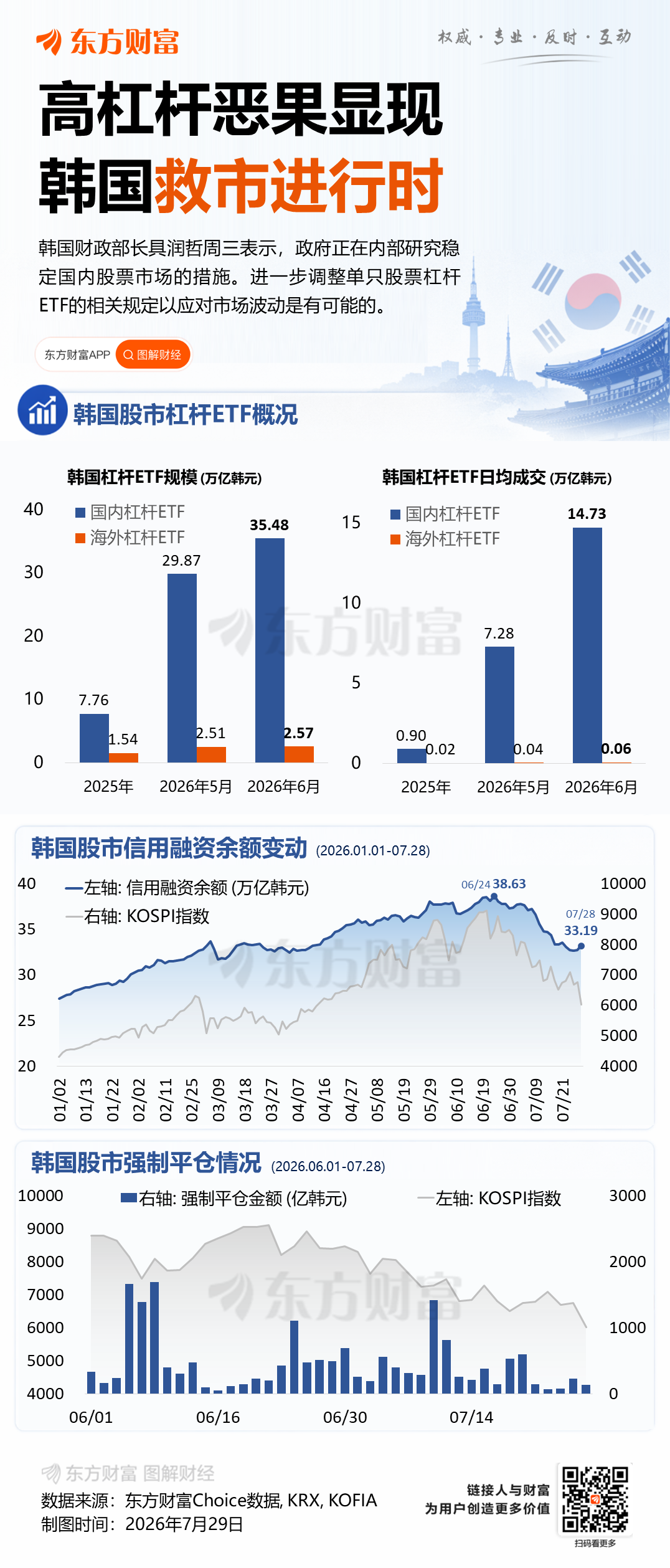 南方东英多只杠杆ETF 8月3日起引入灵活杠杆结构