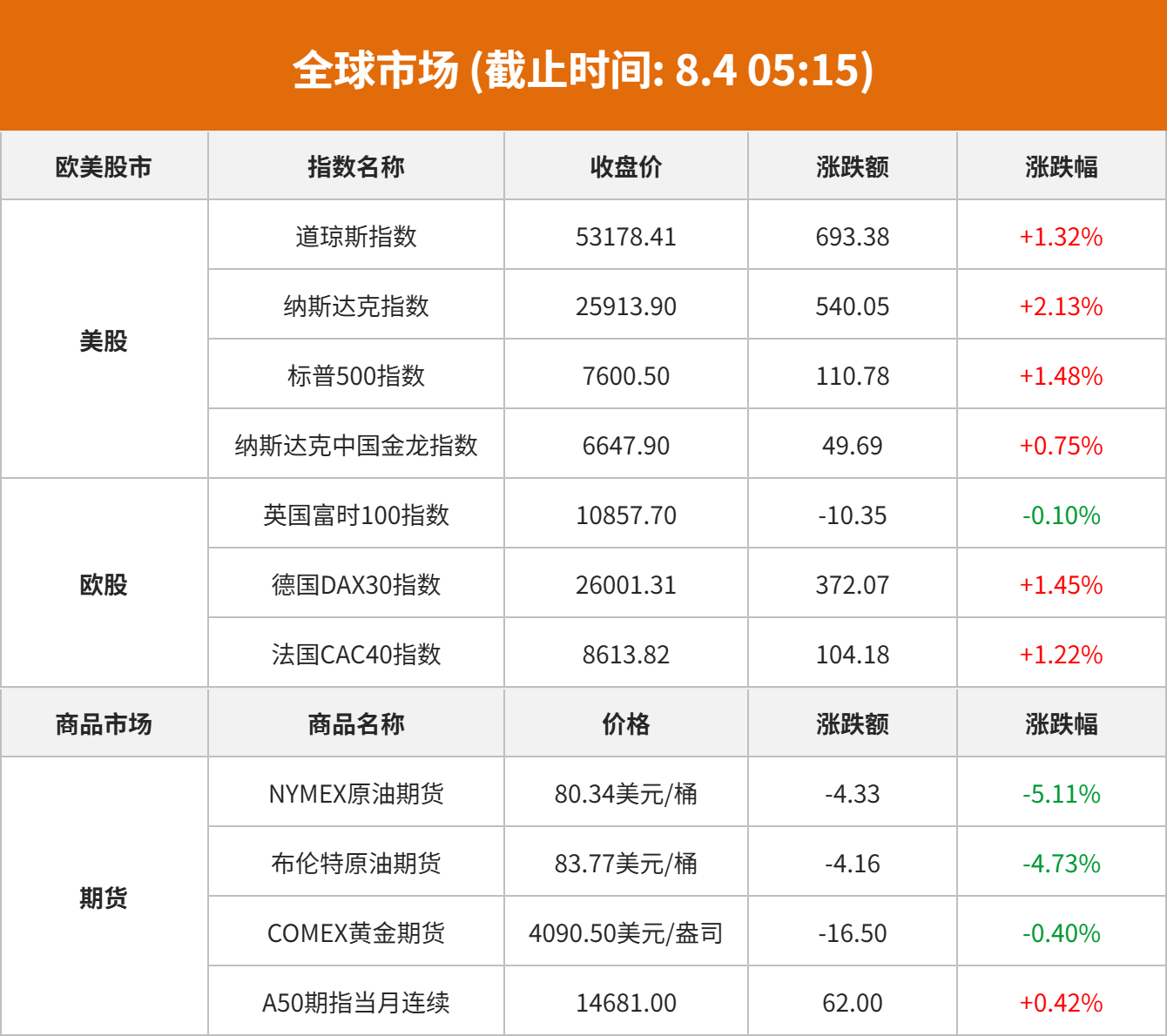 8月4日全球市场要闻：特朗普谈海峡、美股及多企业动态