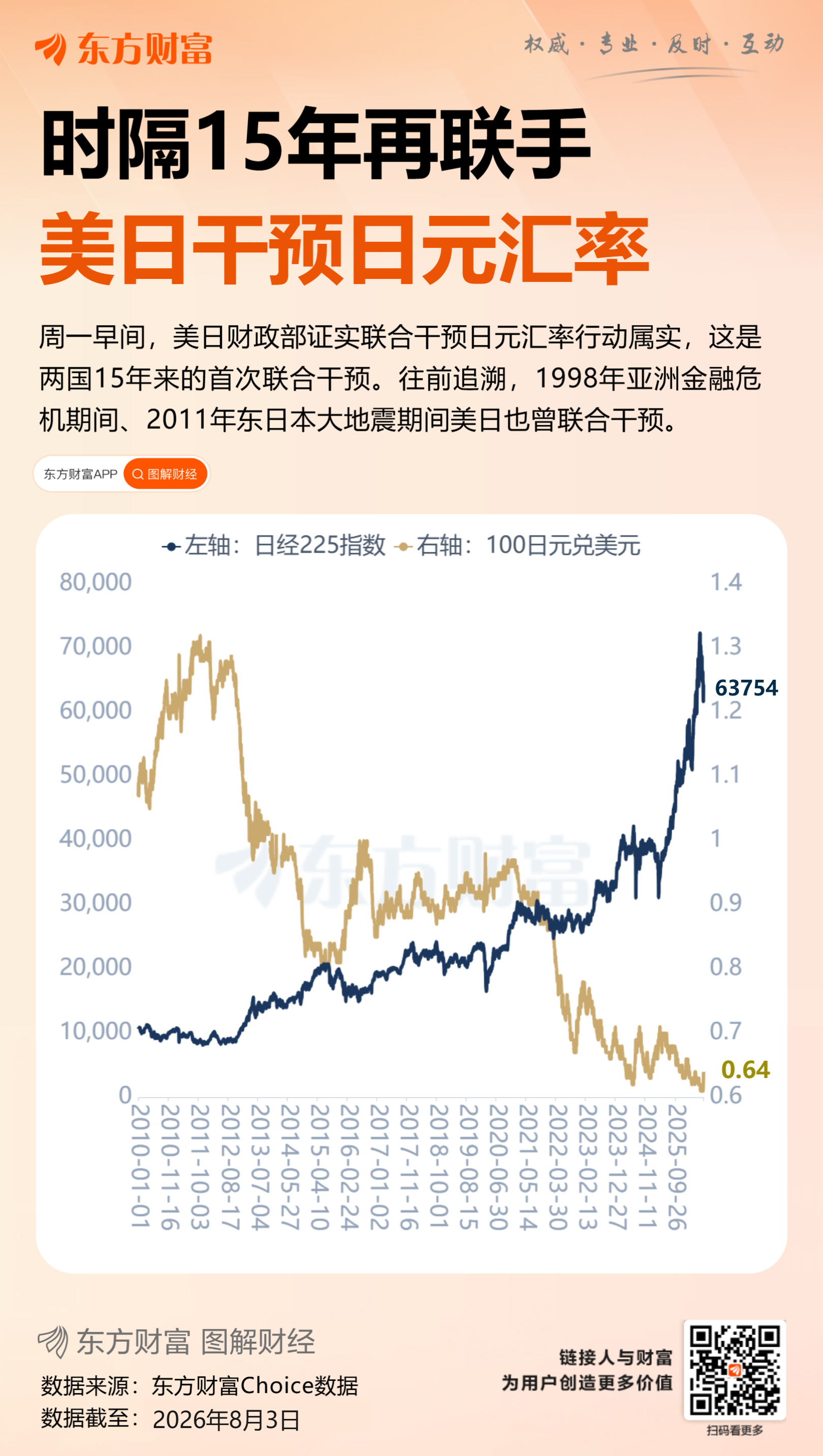 美财长呼吁扩大美联储工具，支持日本稳日元，日方确认将使用