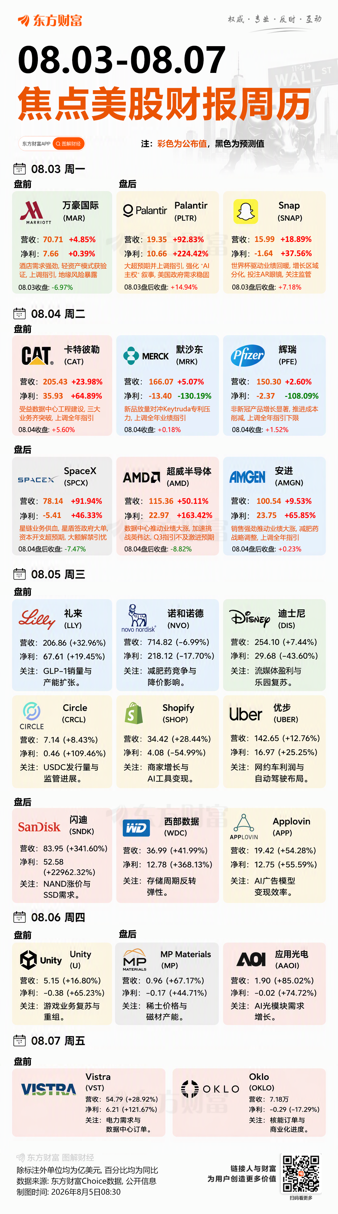 AMD二季度财报超预期但盘后股价跌，第三季营收预测公布