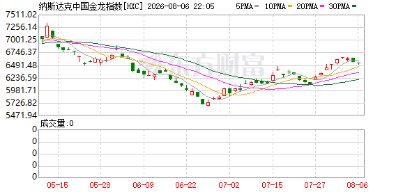 08月05日美股三大指数收盘涨跌不一，大型科技股及财报情况