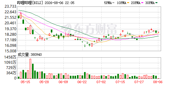 08月05日美股三大指数收盘涨跌不一，大型科技股及财报情况