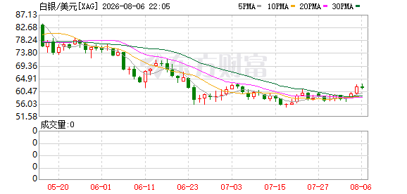 08月05日美股三大指数收盘涨跌不一，大型科技股及财报情况