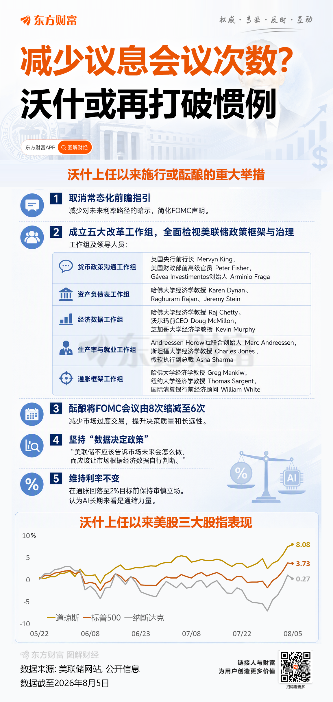 美联储拟减少议息会议次数 市场波动或加剧