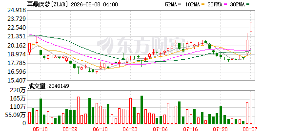 08月07日美股三大指数全线上涨，光通信与太空概念股表现亮眼