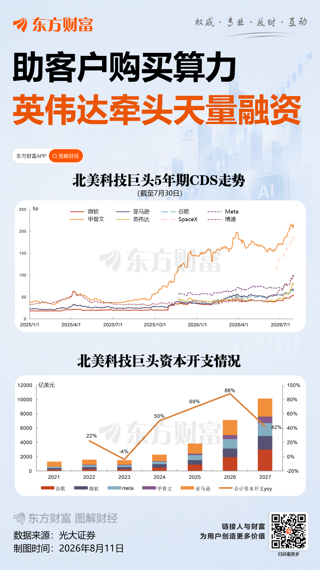 英伟达债务风险飙升，投资者担忧AI泡沫被循环交易推高