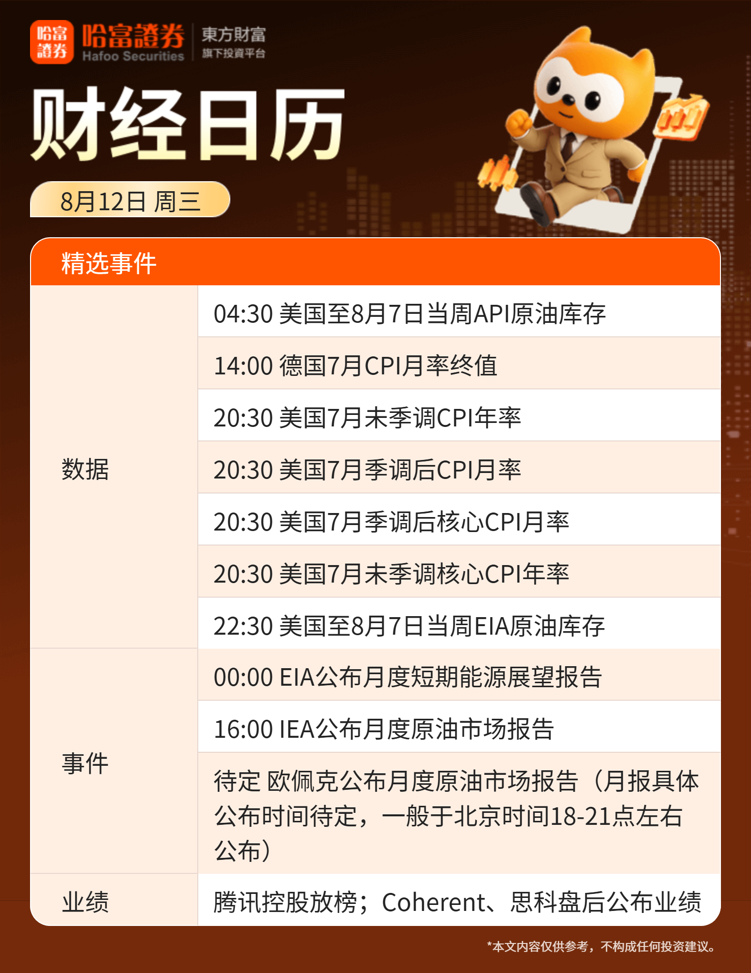 8 月 11 日全球市场要闻：美联储加息预期与美股行情