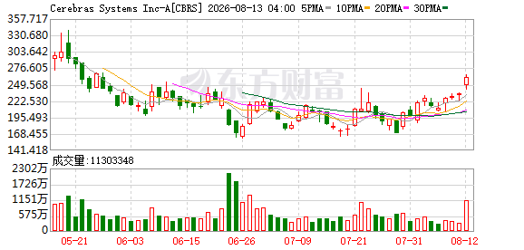08月12日美股三大指数收盘涨跌不一，大型科技股情况各异
