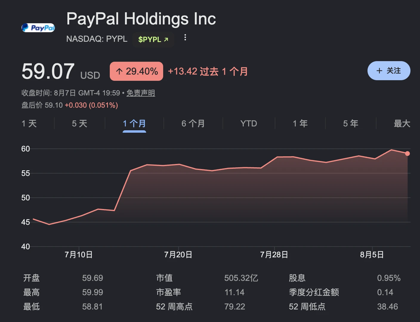 PayPal二季度财报超预期，稳定币PYUSD能否突围？