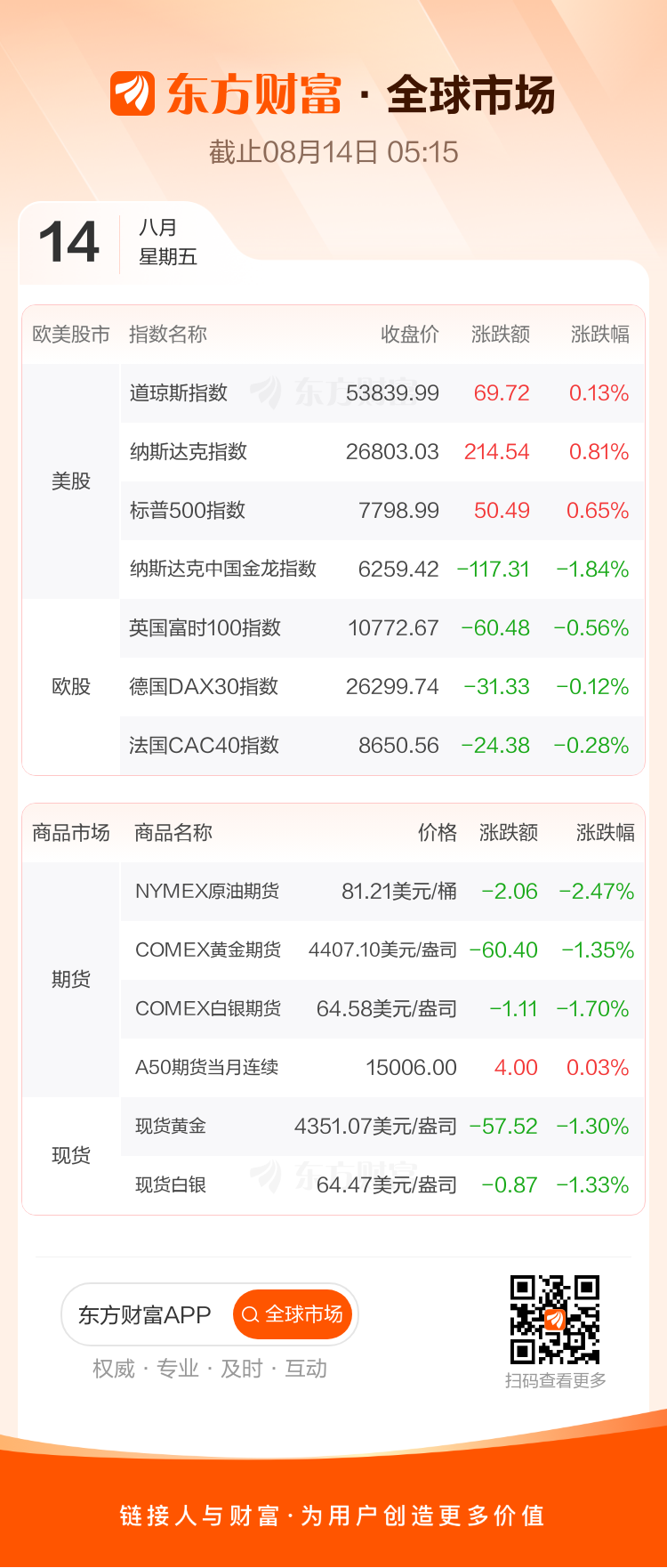 美股三大指数全线上涨，标普500创历史新高