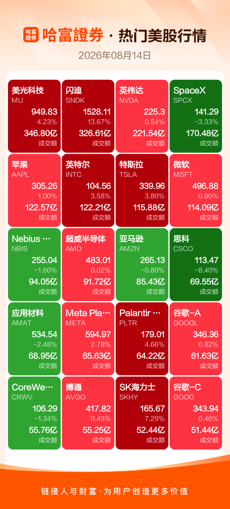 美股中概股涨跌榜：美光闪迪暴涨，阿里京东拼多多齐跌
