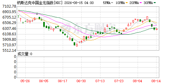 美股下跌，存储板块逆势大涨，科技股分化投资机会来了