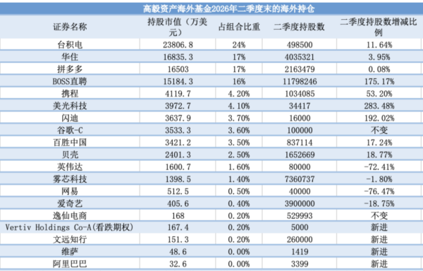 闪迪股价暴涨，基金重仓赚翻，投资者如何跟上这波存储行情？