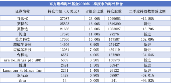 闪迪股价暴涨，基金重仓赚翻，投资者如何跟上这波存储行情？
