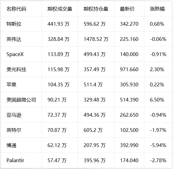 美股前瞻：科技股分化，AI基建持续热，闪迪毛利率展望推涨