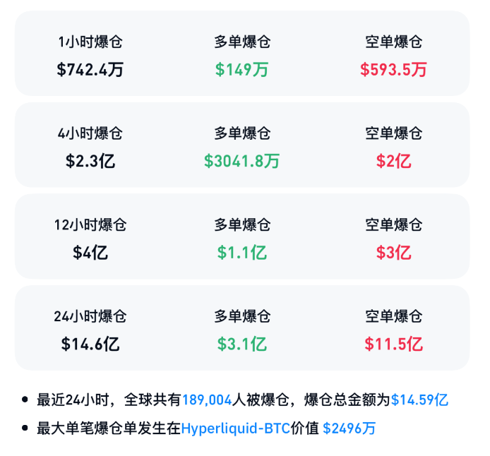 比特币狂飙近24小时最高报79555.5美元，加密货币板块拉升