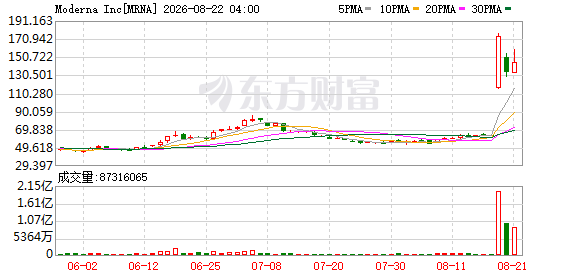 美股三大指数全线上涨，科技股特斯拉领涨