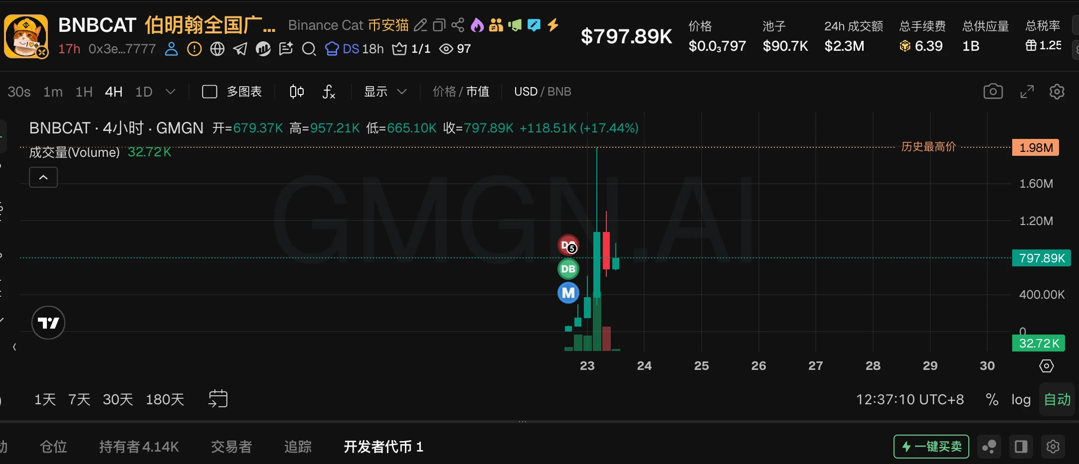 Meme币爆火！Basecat上线Coinbase，BSC、SOL、Robinhood项目齐涨
