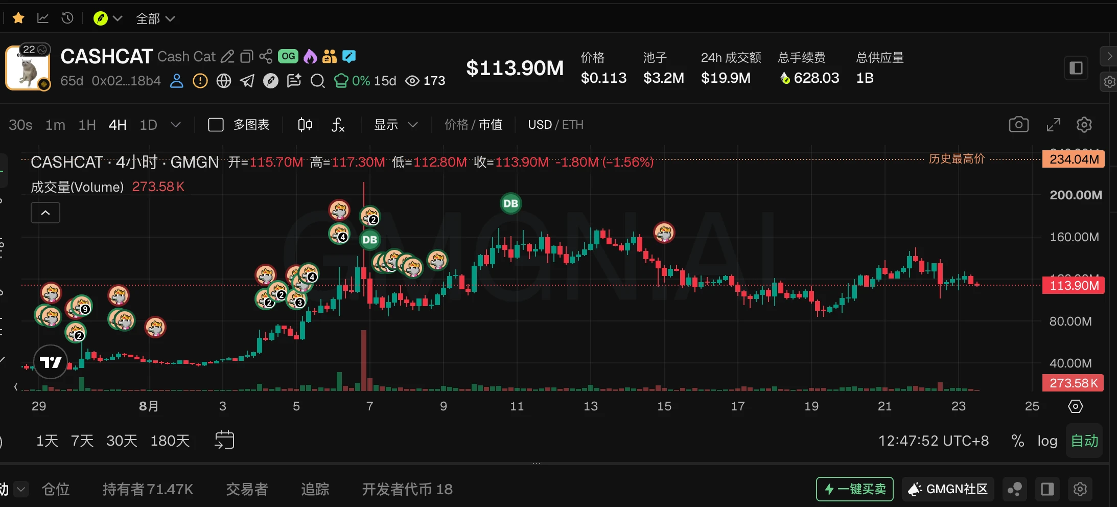 Meme币爆火！Basecat上线Coinbase，BSC、SOL、Robinhood项目齐涨