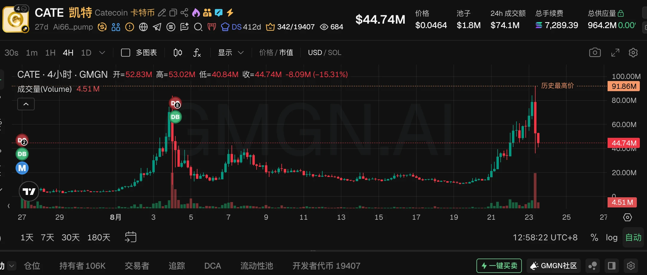 Meme币爆火！Basecat上线Coinbase，BSC、SOL、Robinhood项目齐涨