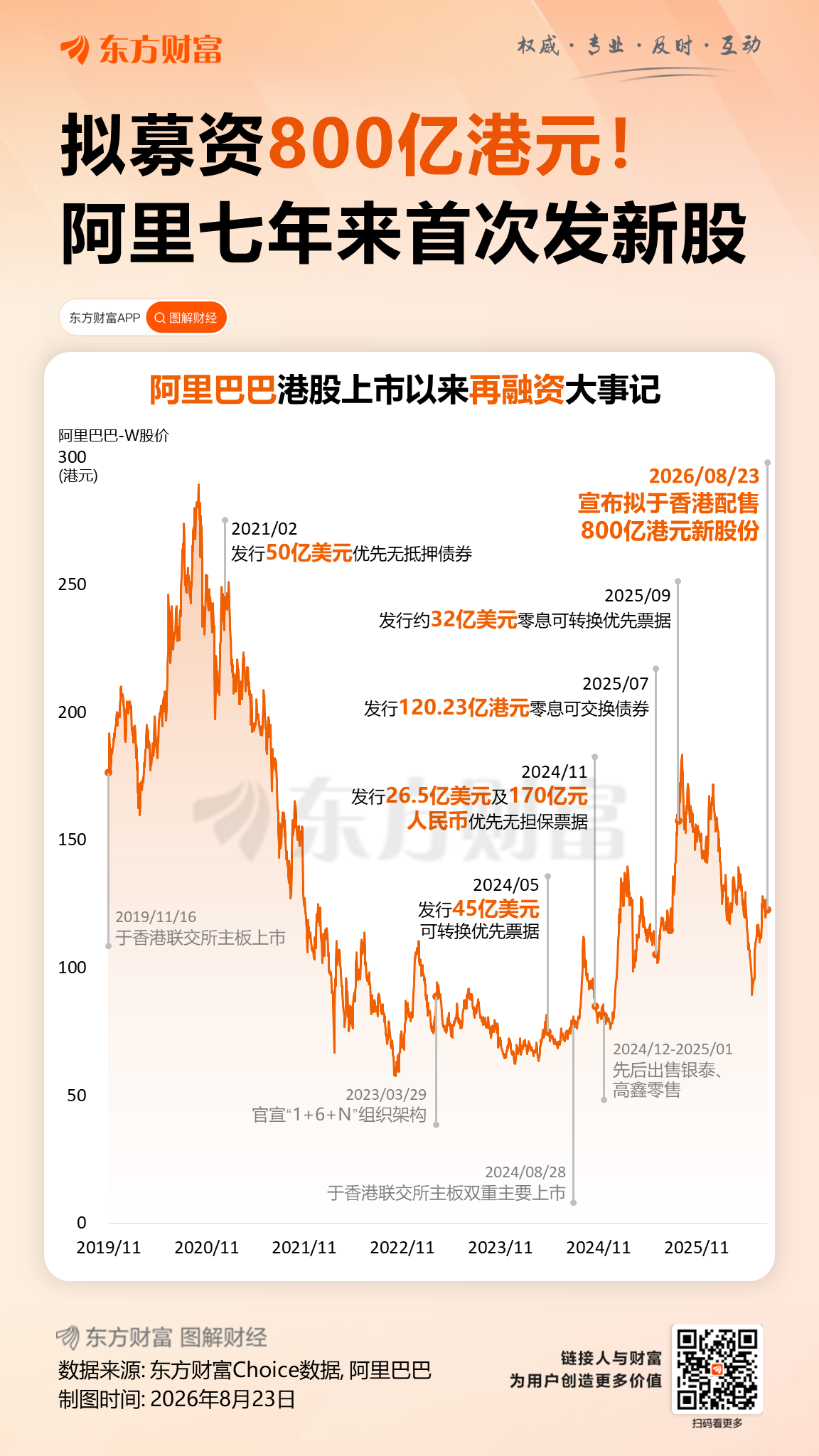 阿里巴巴配售800亿港元，全投AI，投资者如何抓住机会？