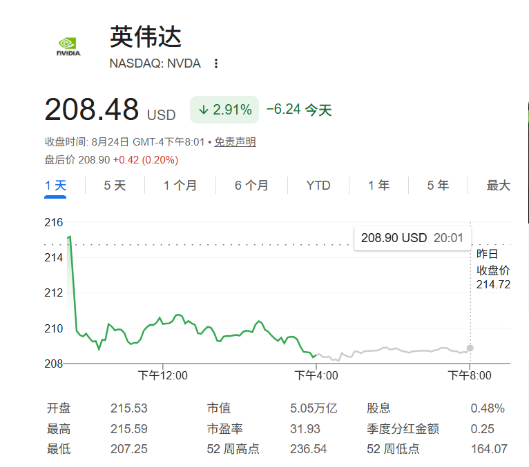 英伟达财报前夜，分析师喊话：闭眼买入！AI霸主地位稳了