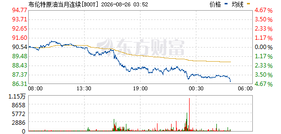 油价暴跌3%！美伊局势缓和，霍尔木兹海峡要重新开放了？
