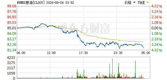 油价暴跌3%！美伊局势缓和，霍尔木兹海峡要重新开放了？