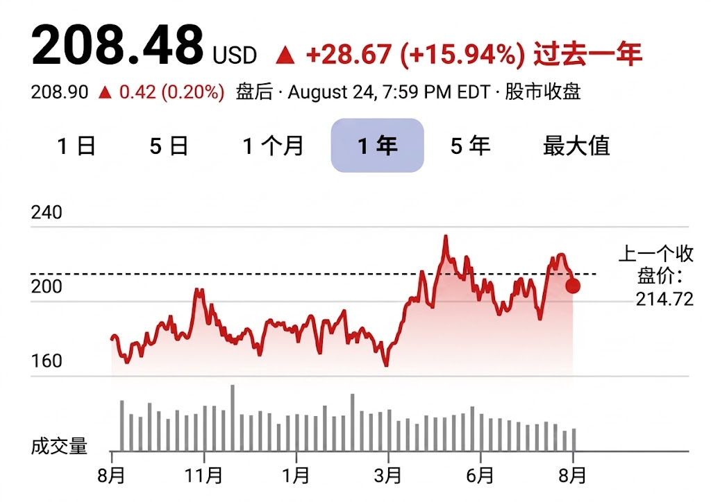 英伟达财报来袭，股价或剧烈波动，投资者如何应对？