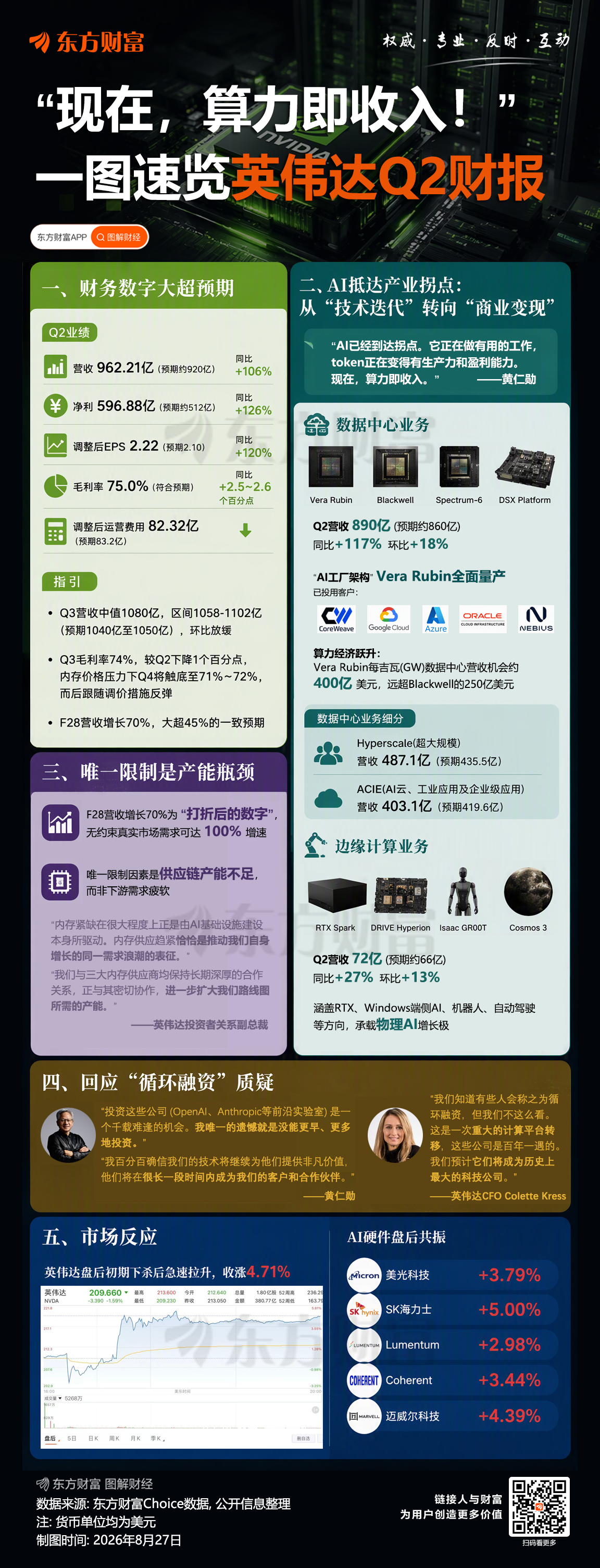 英伟达被指循环融资推高营收，黄仁勋辩护：AI投资是真实需求