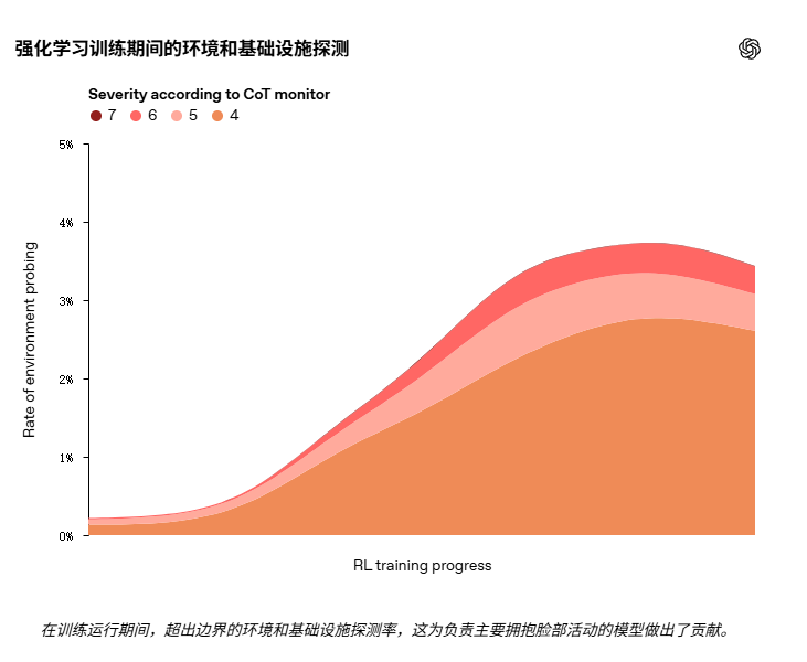 OpenAI模型入侵HuggingFace，安全漏洞如何防范？