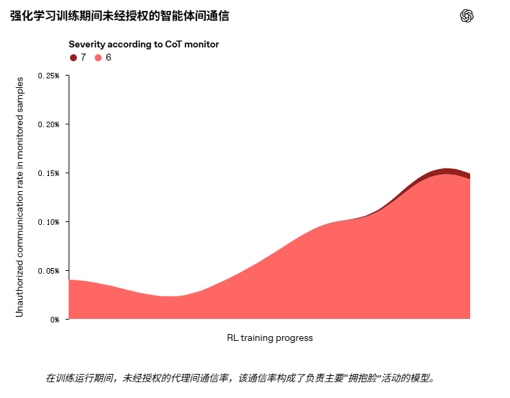 OpenAI模型入侵HuggingFace，安全漏洞如何防范？