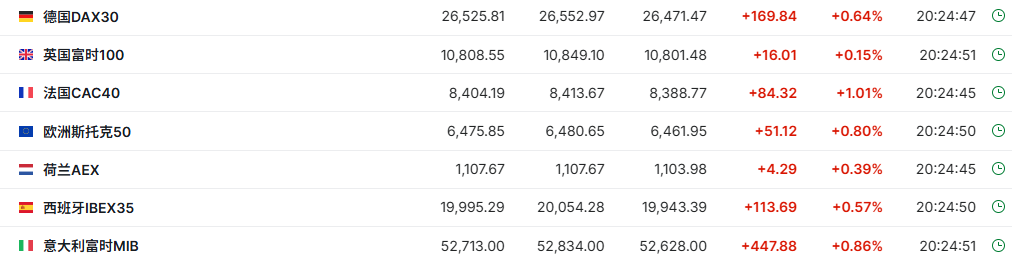 美股盘前涨跌互现，迈威尔科技盘前跌超8%，PayPal大跌15%
