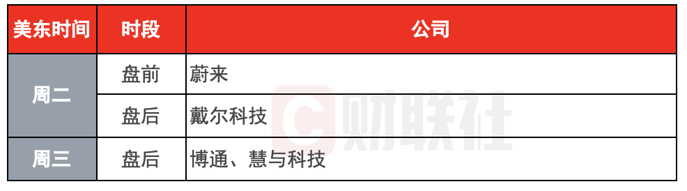 美股涨了，非农数据要来了，9月加息？