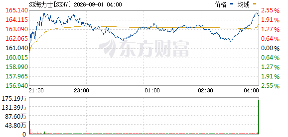 韩国股市午后翻红，李在明提名新经济副总理
