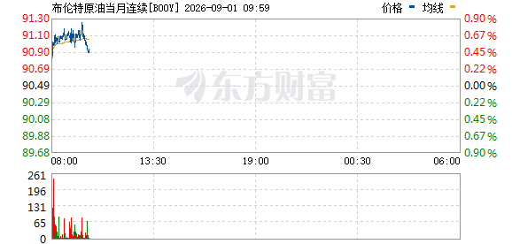 韩国股市午后翻红，李在明提名新经济副总理