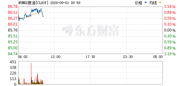 韩国股市午后翻红，李在明提名新经济副总理