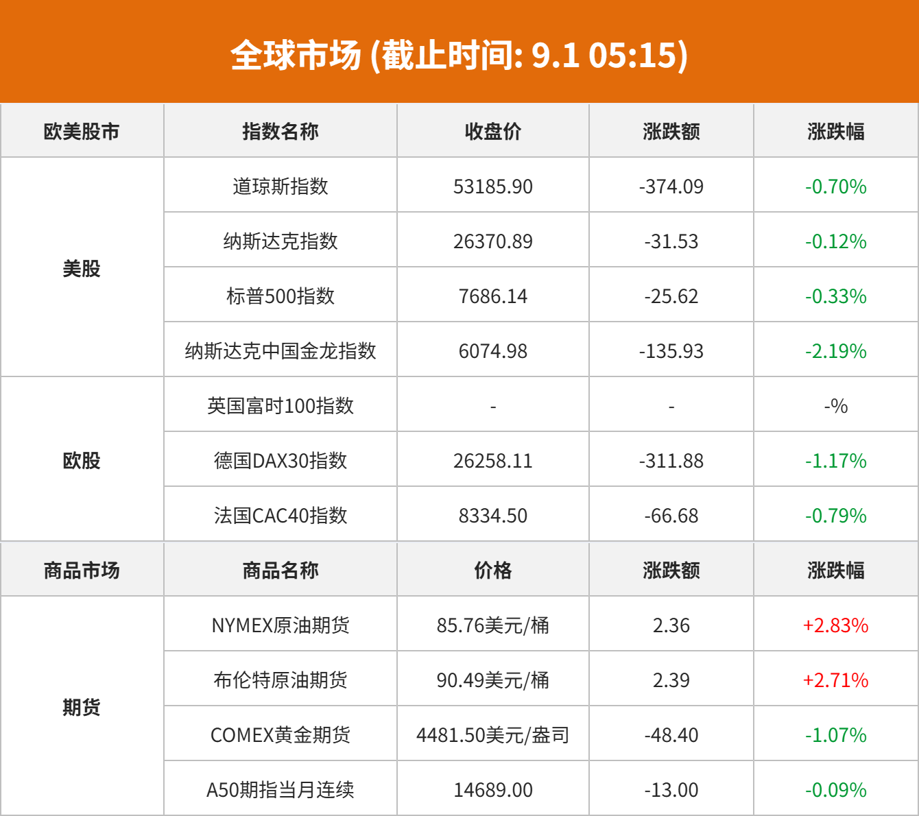 2026年9月1日财经大事：特朗普威胁伊朗，苹果库克卸任，闪迪进MSCI指数