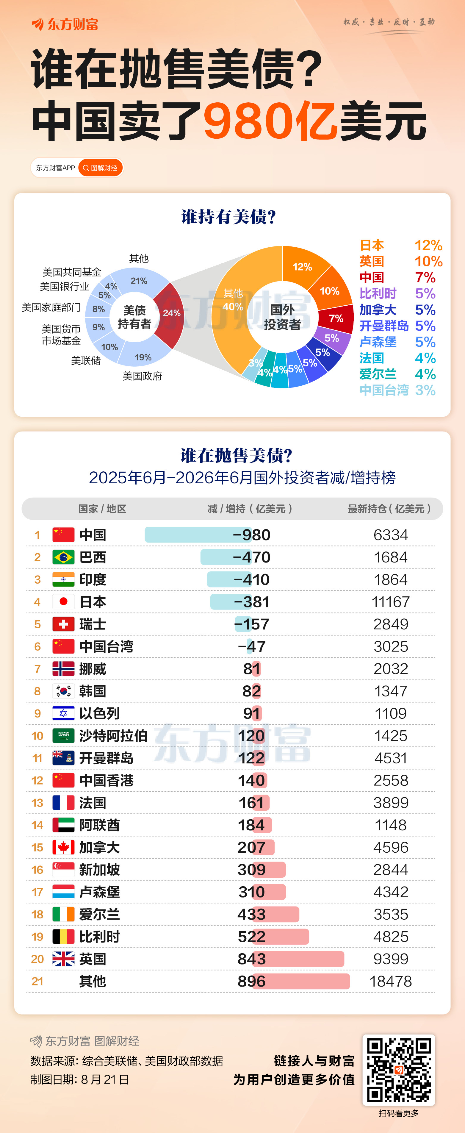 美债收益率冲破4.75%，投资者忧心加息与通胀风险