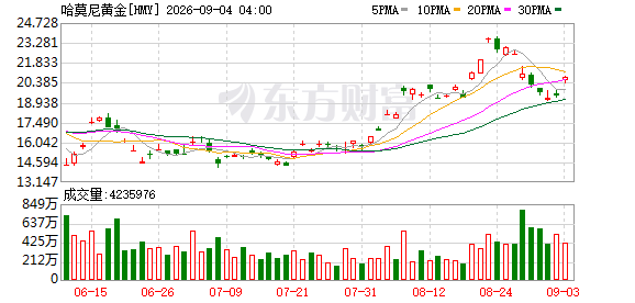 美股9月3日全线上涨，特斯拉涨超5%！科技七巨头集体走强