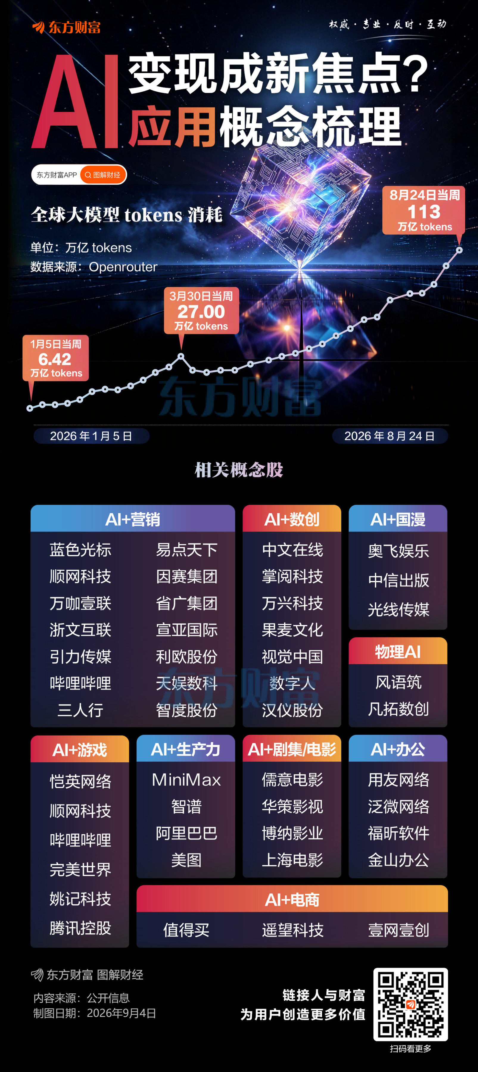GPT-6 Astra发布，数学推理接近满分，全球最强AI模型来了