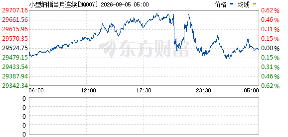 9月4日晚美国8月非农就业报告出炉，数据超预期失业率稳定