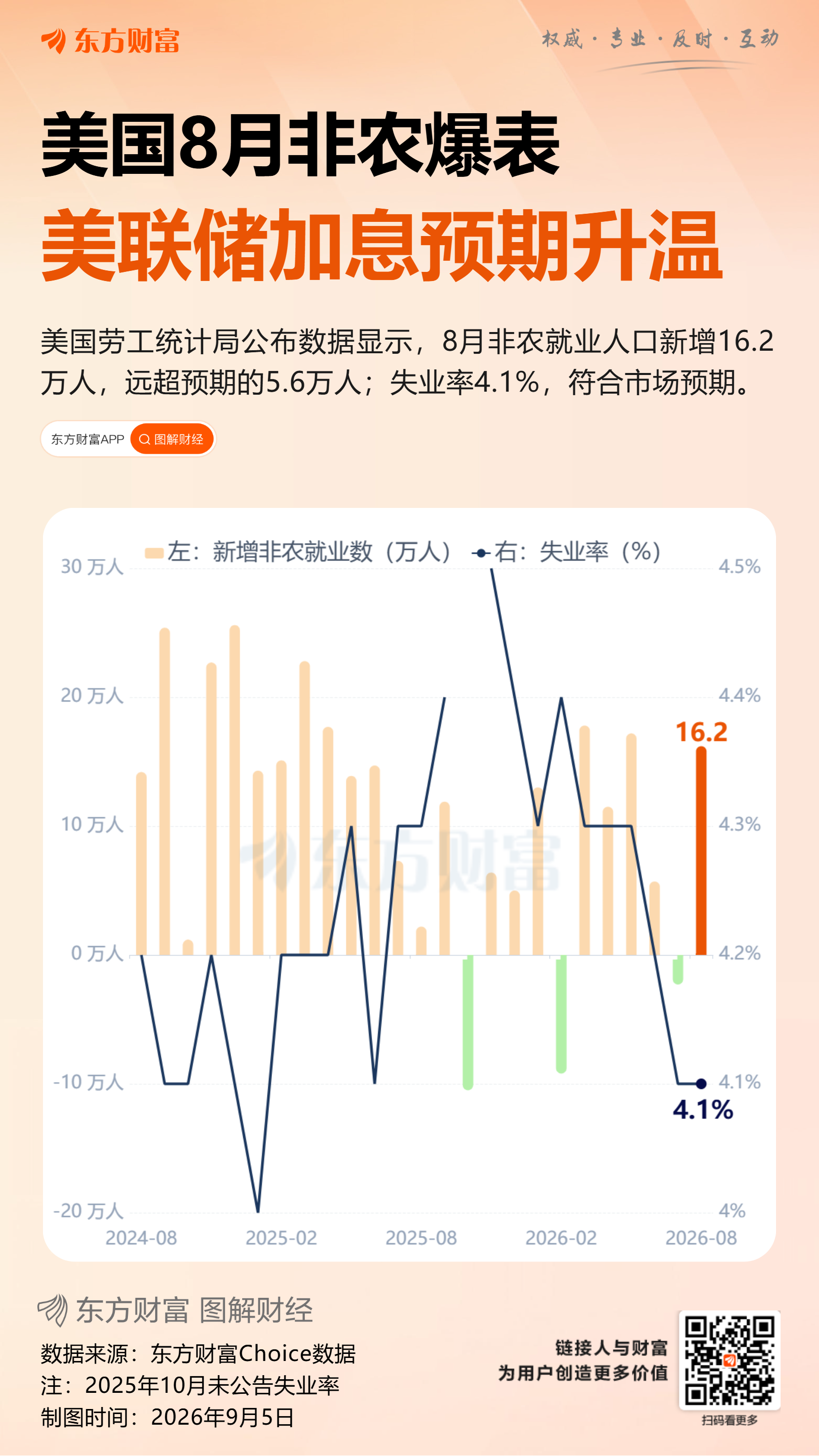 美股芯片股逆势上涨，存储光通信板块领涨