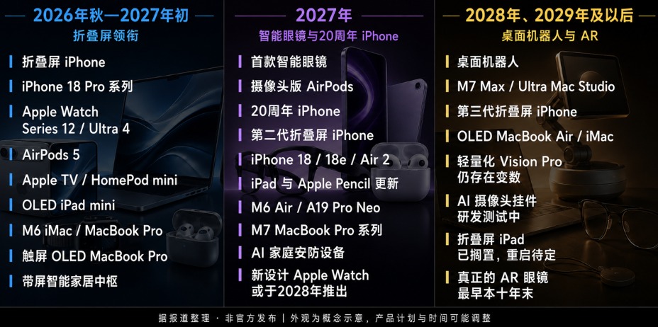 苹果新CEO上任，折叠屏iPhone等大波新品即将来袭