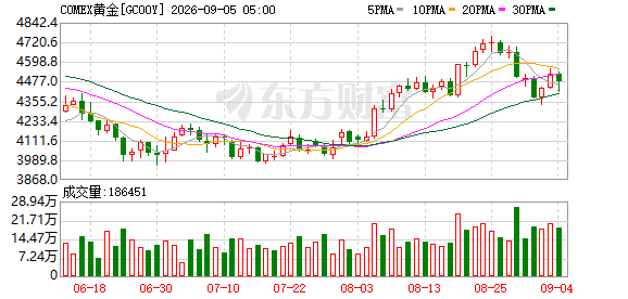 美股三大指数9月4日全跌，科技股分化，周一休市