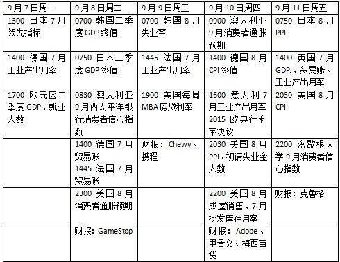 下周市场看点：美国通胀数据成焦点，多地区加息预期受关注