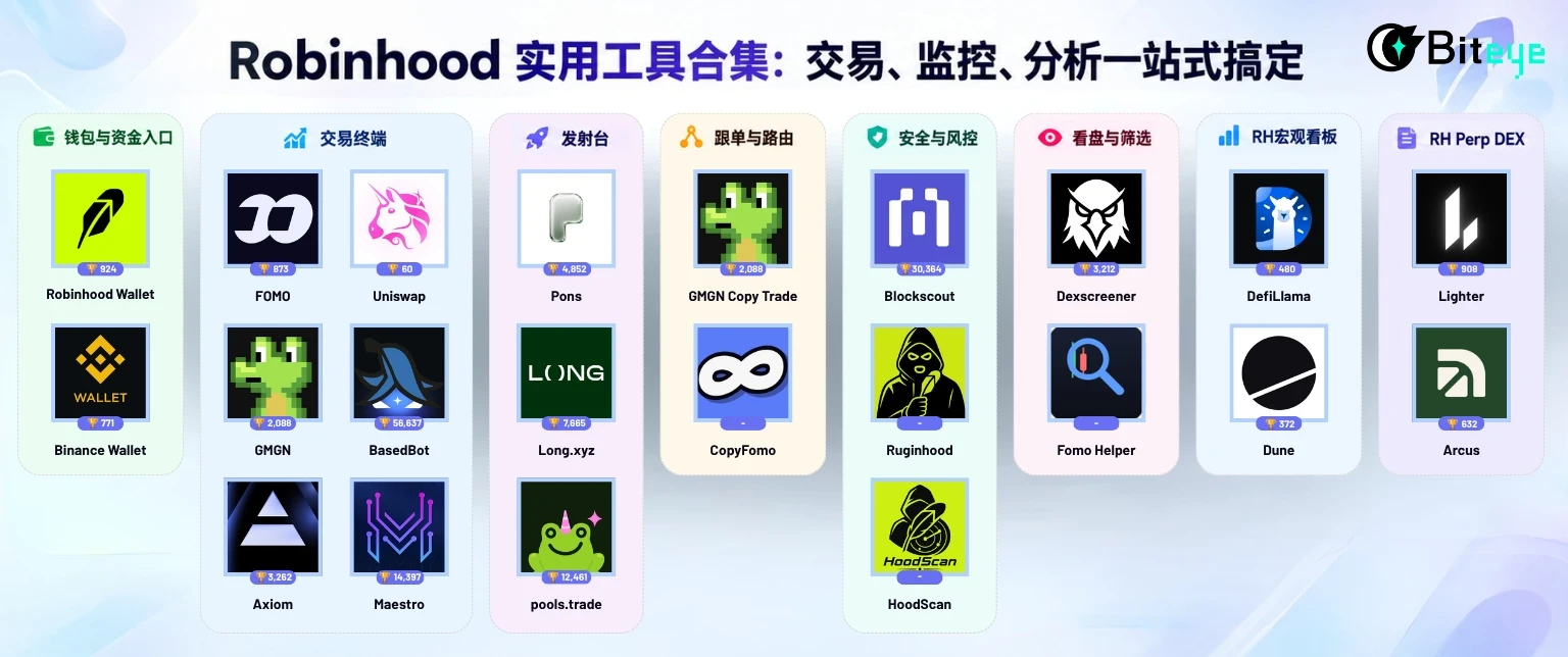 Robinhood链上Alpha工具大全：从钱包到跟单，一站式搞定Meme币