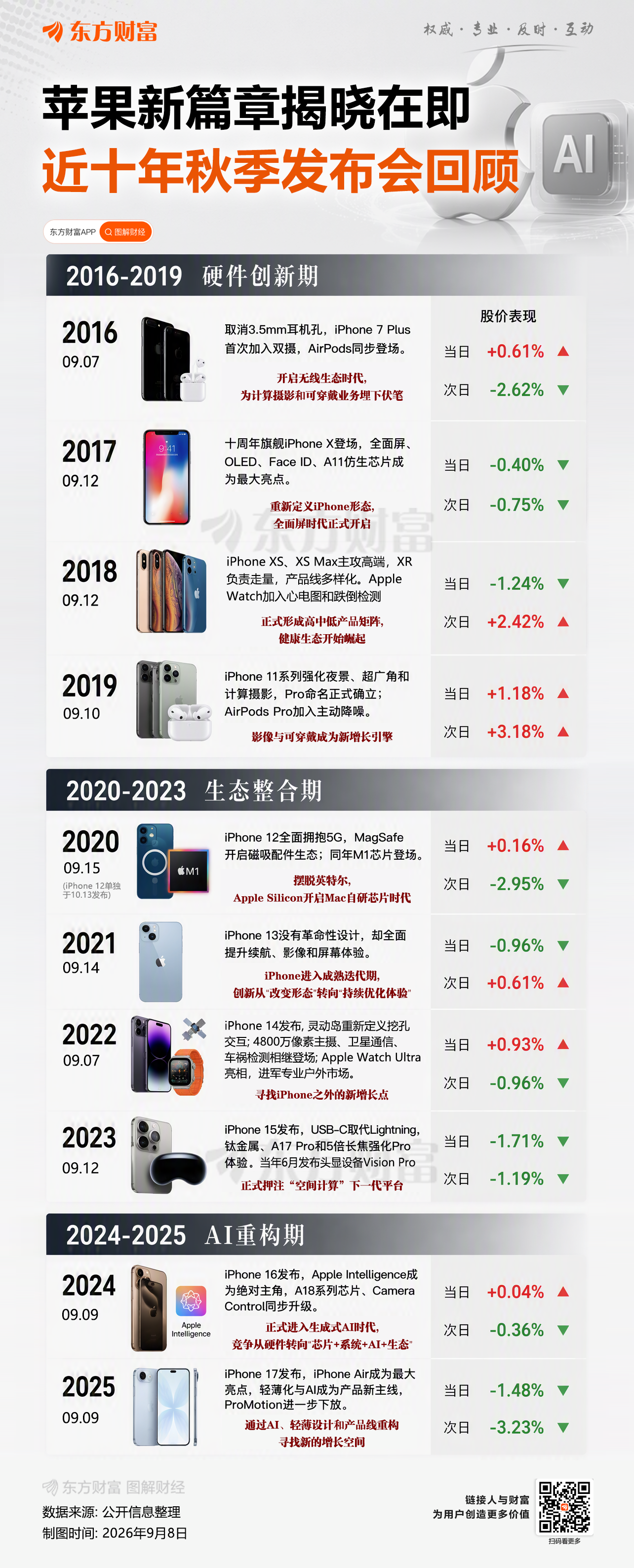苹果折叠屏iPhone定价遇难题，库克竟因亚洲流行而强推