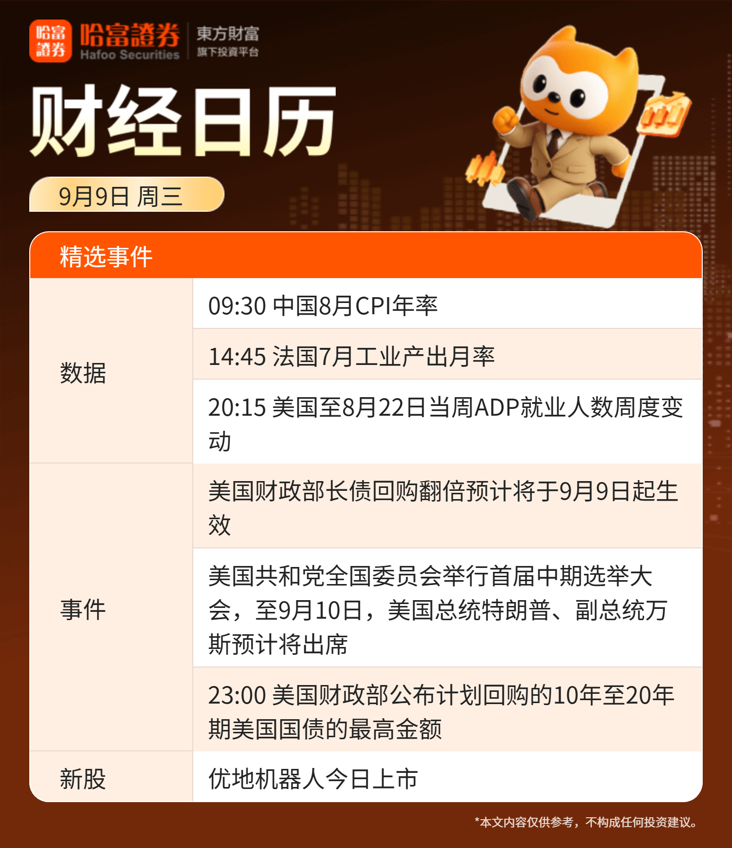 美股收跌，关注今晚苹果发布会与美债回购；AI算力需求飙升